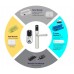 Yale Smart Lock Connected Remote Fob and Module Pack